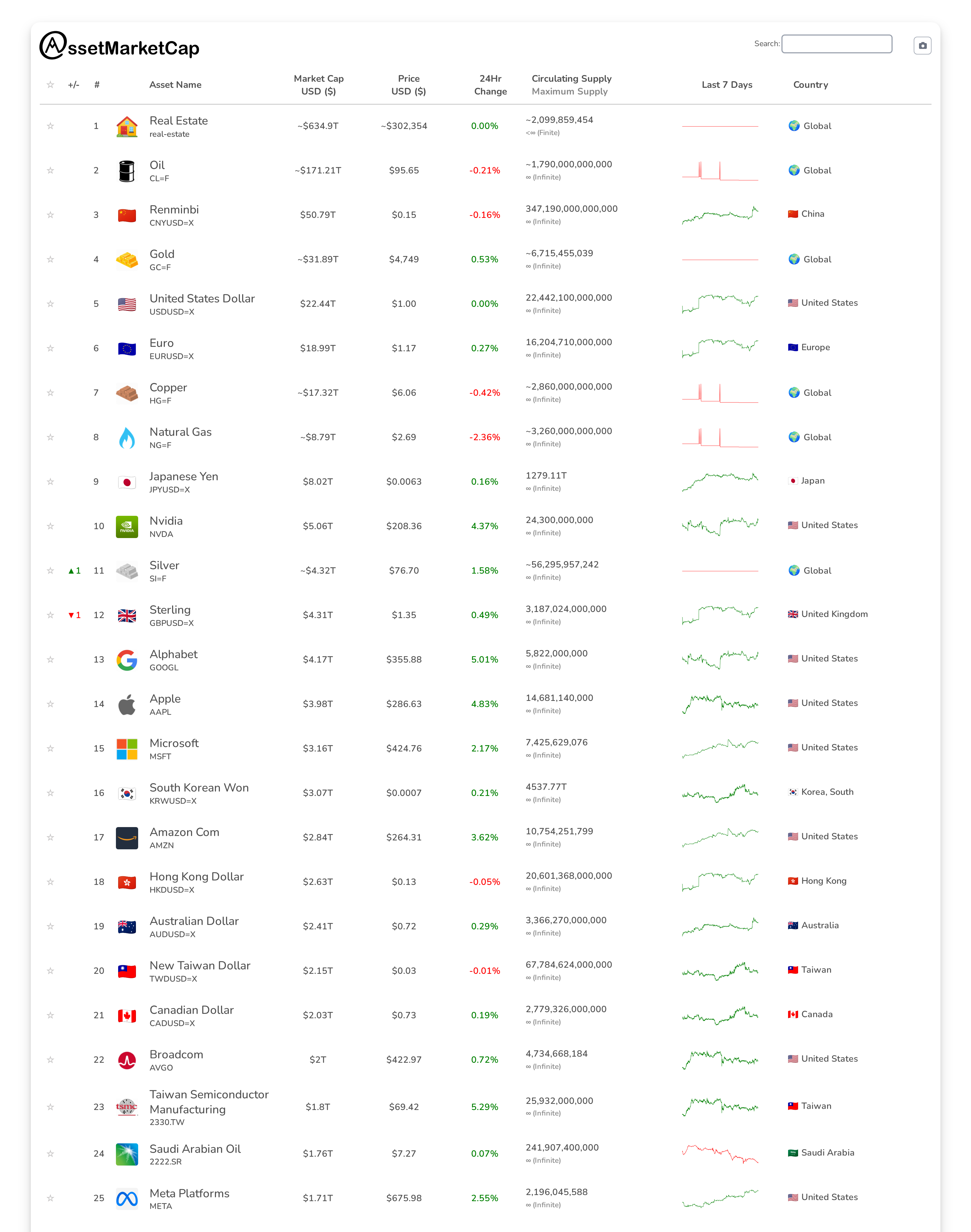 Top 25 market cap snapshot