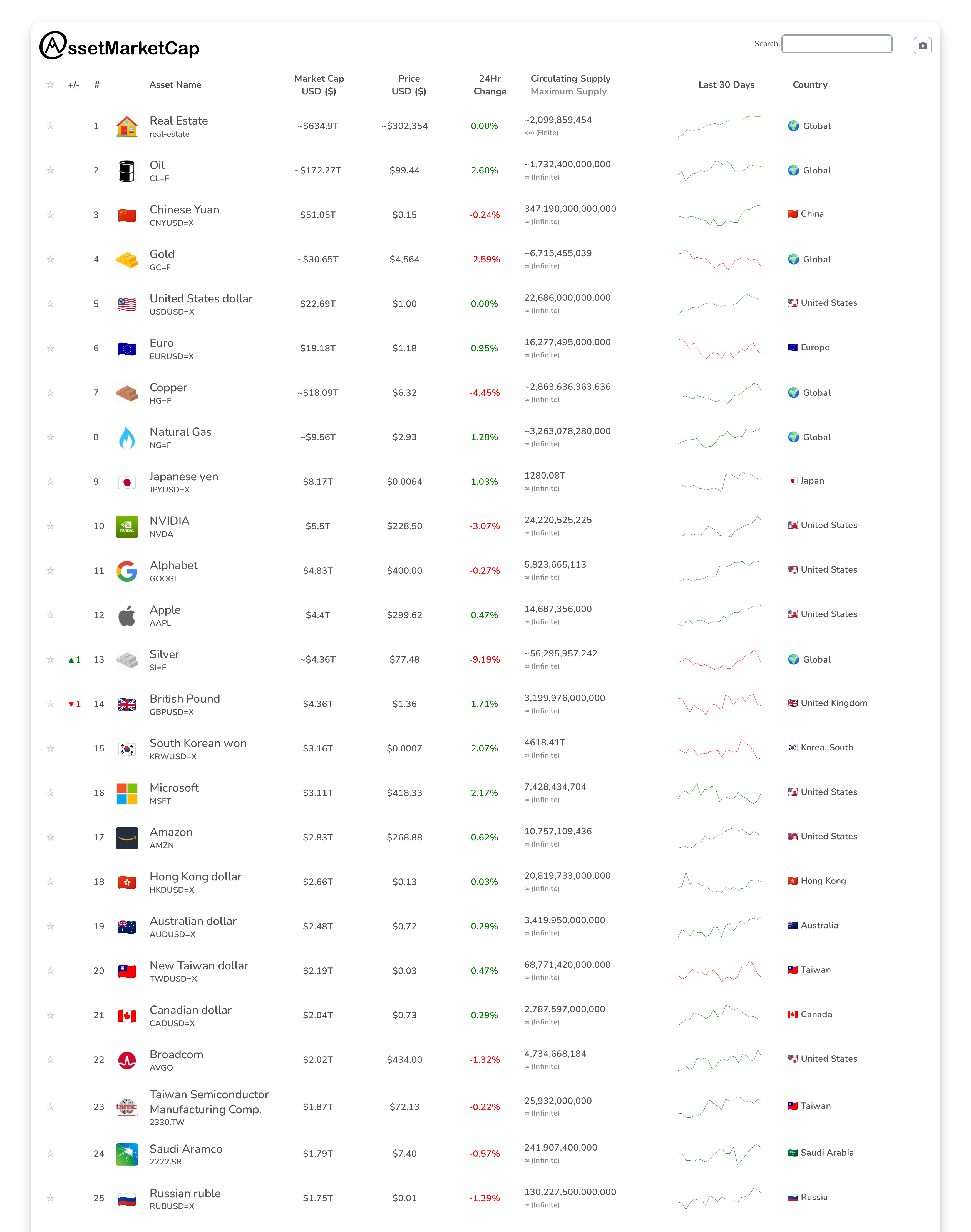 Top 25 market cap snapshot