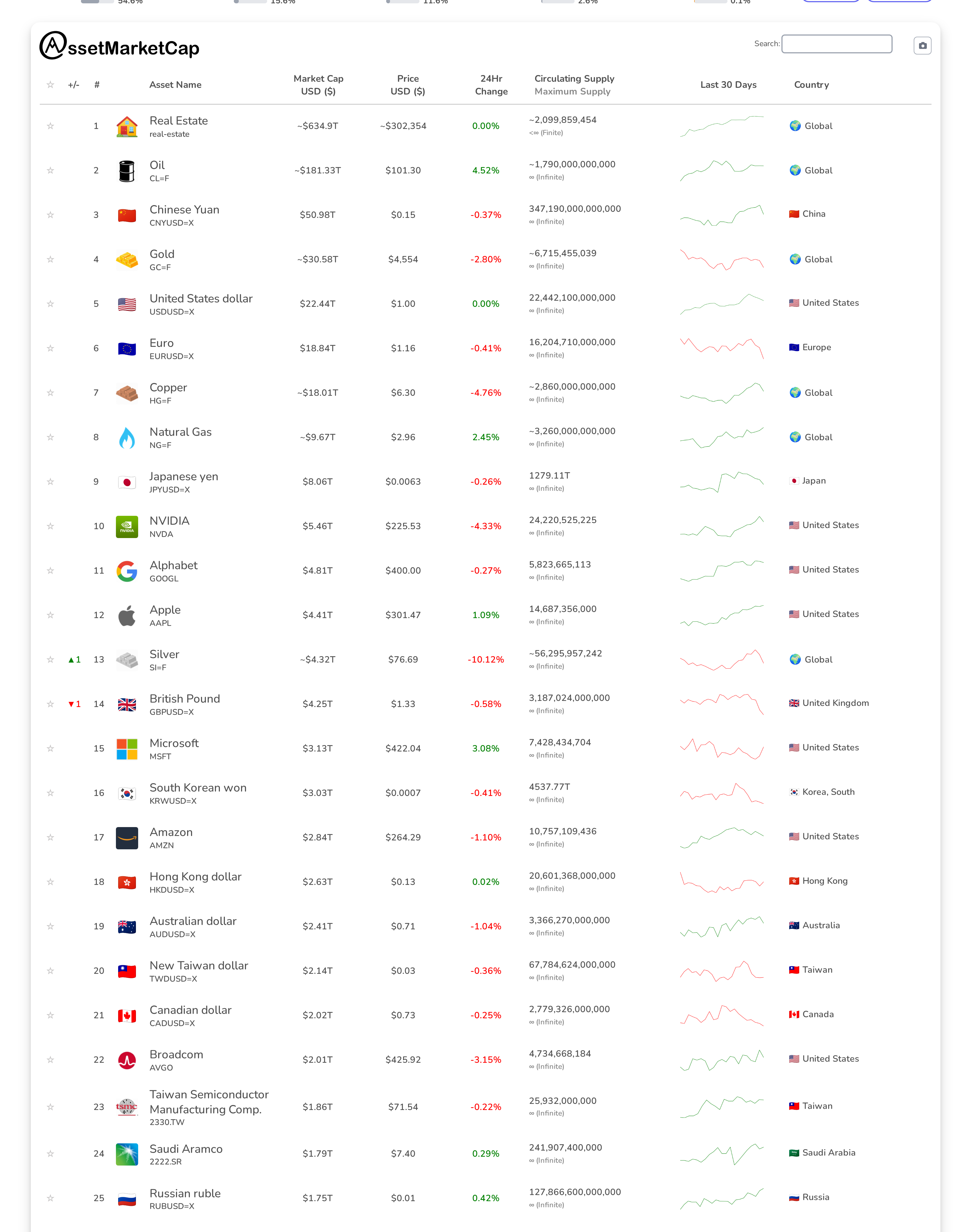 Top 25 market cap snapshot