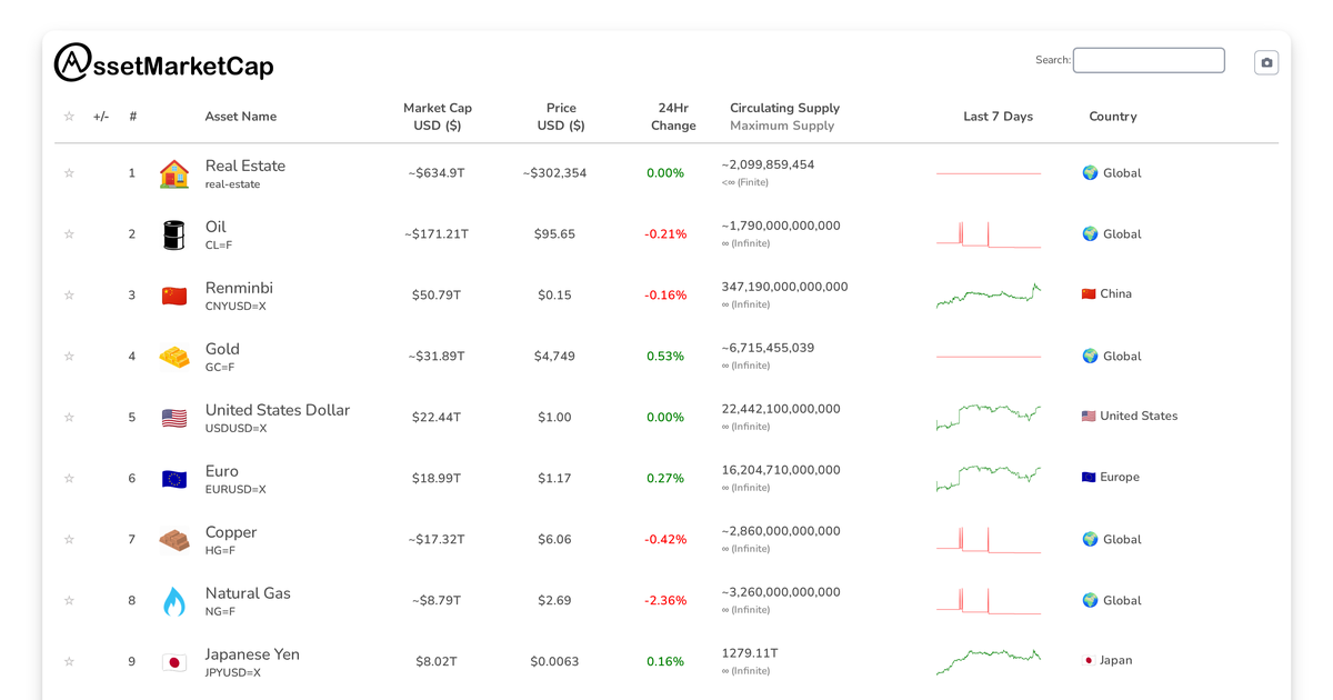 Market Update: Silver Surpasses Sterling in Market Capitalization