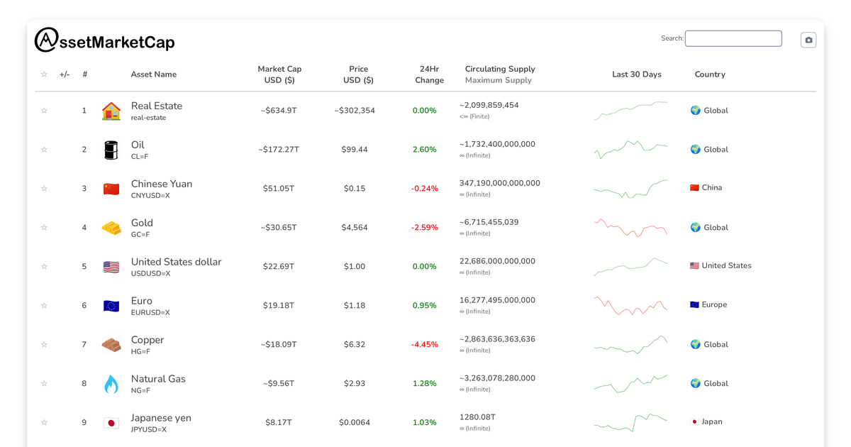 Market Update: Silver Surpasses British Pound in Market Cap Rankings