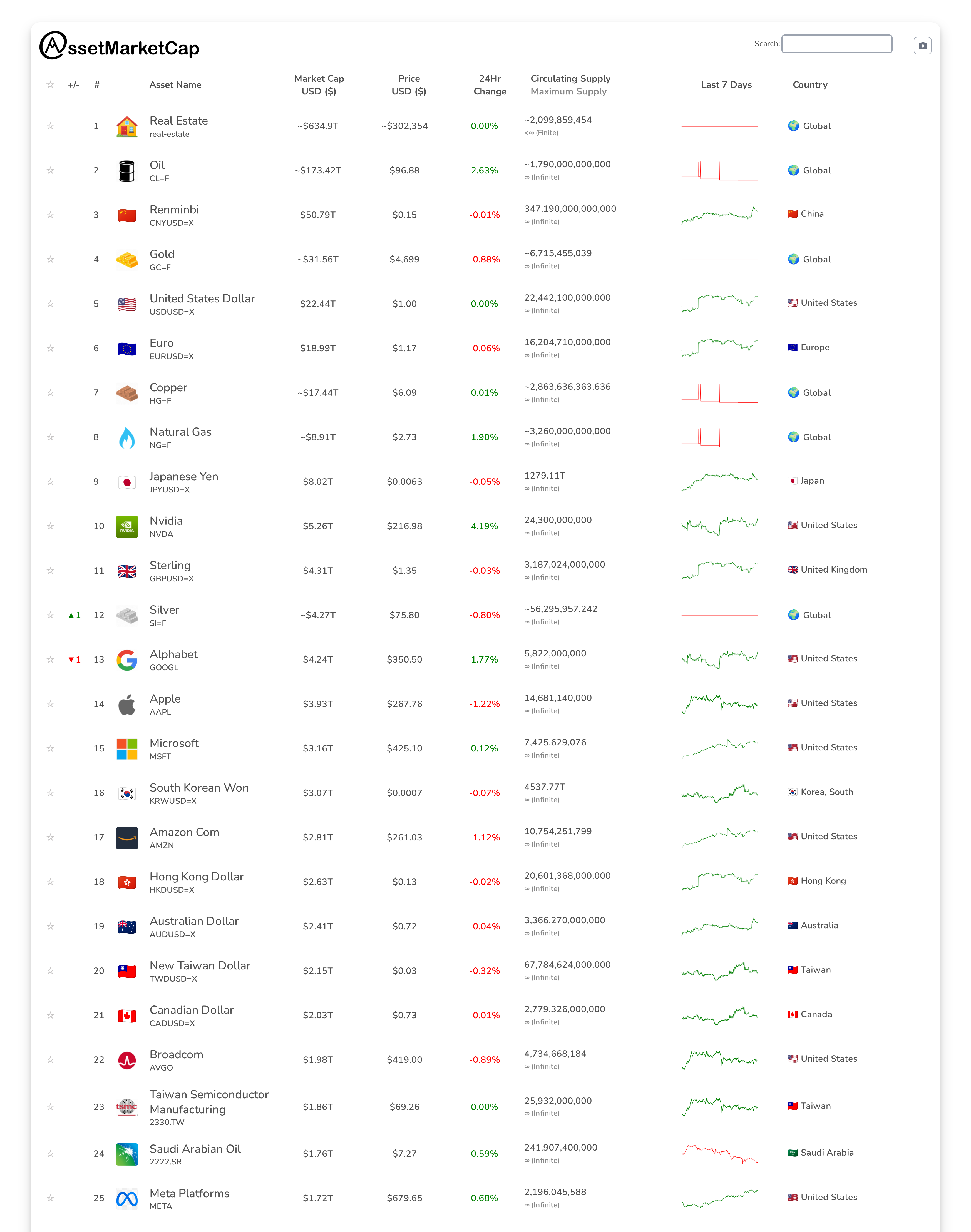 Top 25 market cap snapshot