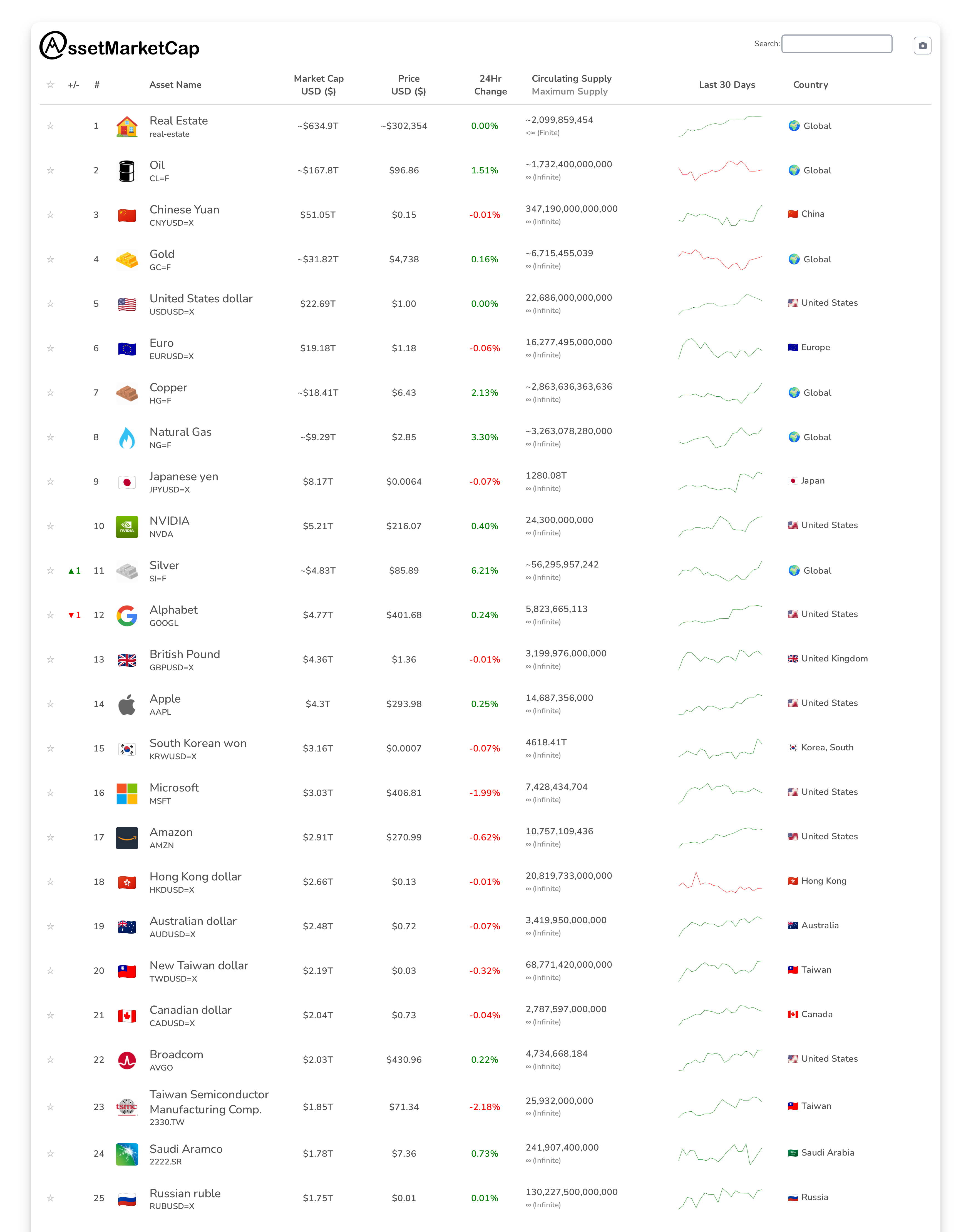 Top 25 market cap snapshot