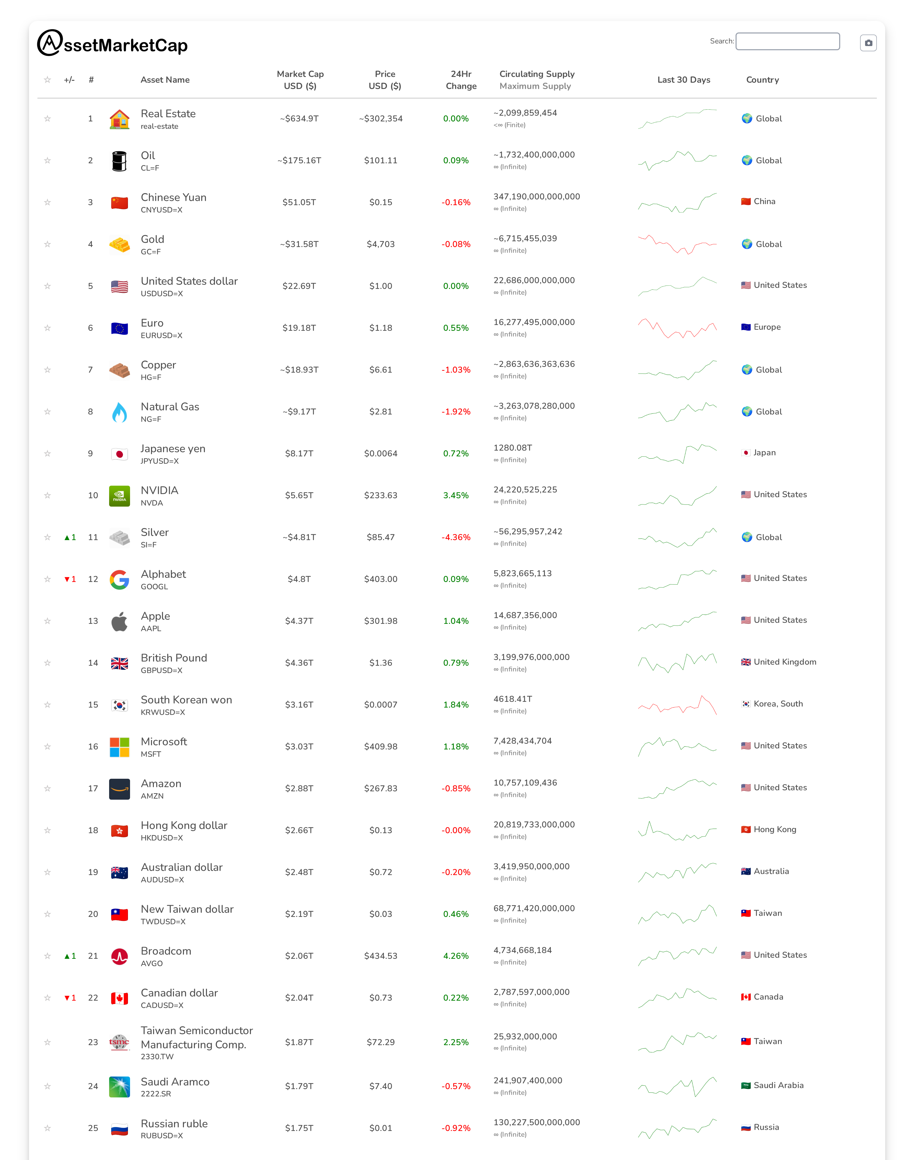 Top 25 market cap snapshot