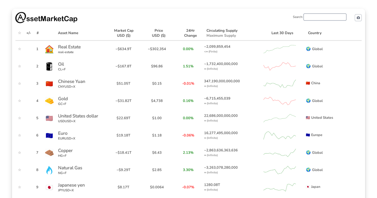 Market Update: Silver Surpasses Alphabet in Market Cap Flippening