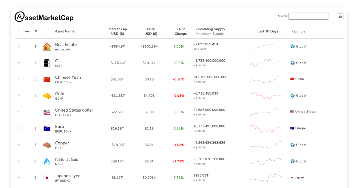 Market Update: Silver Surpasses Alphabet in Market Capitalization