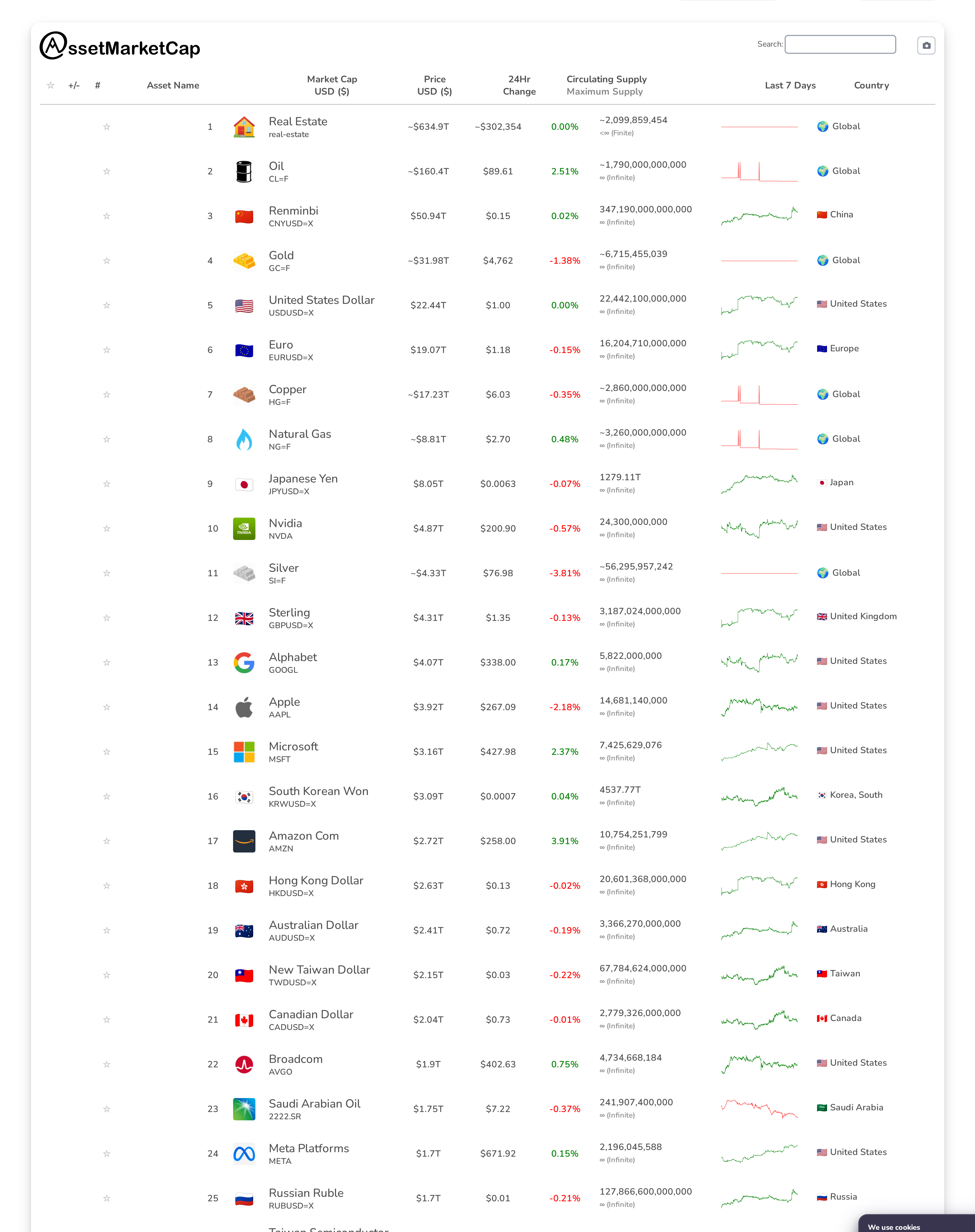 Top 25 market cap snapshot
