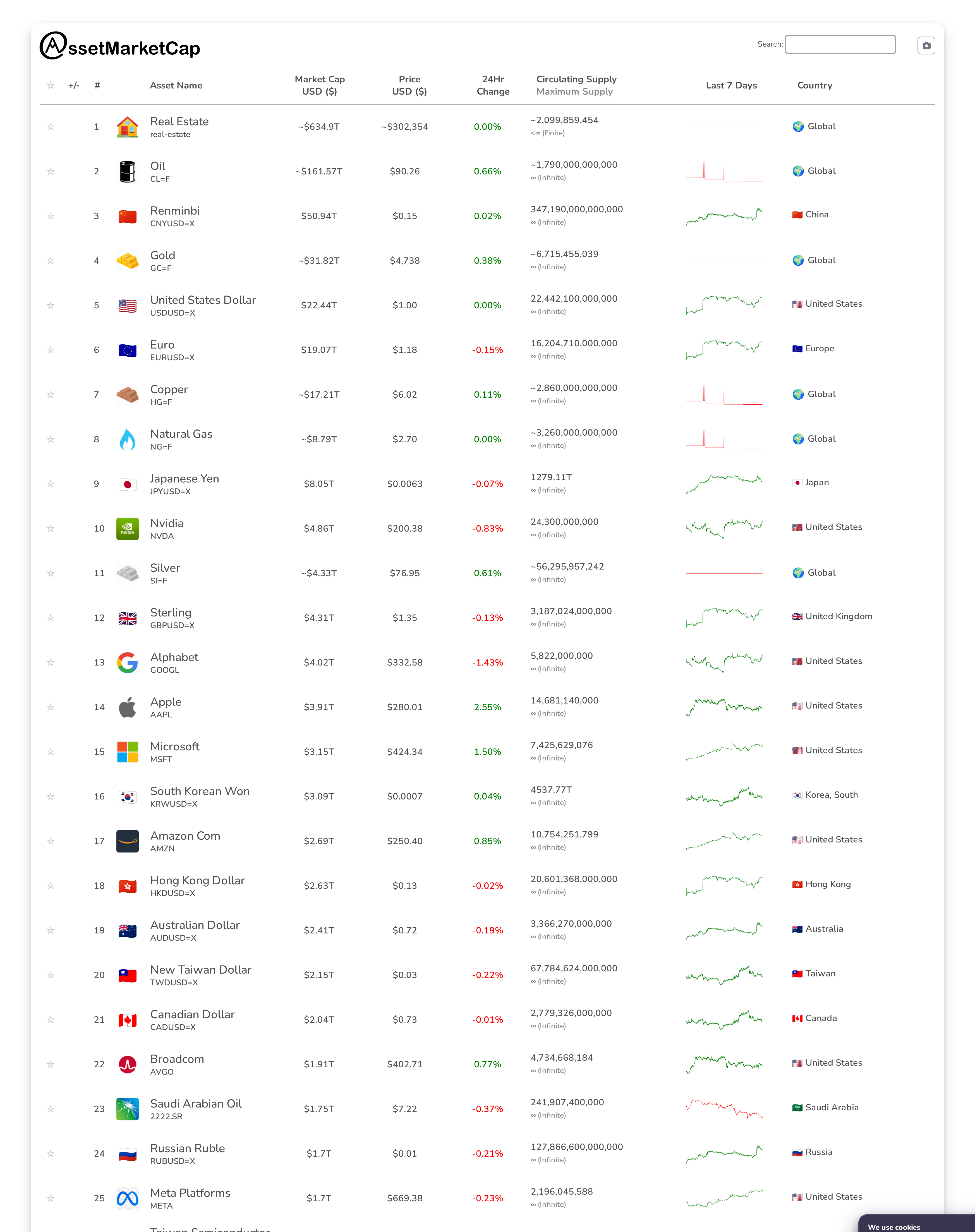 Top 25 market cap snapshot
