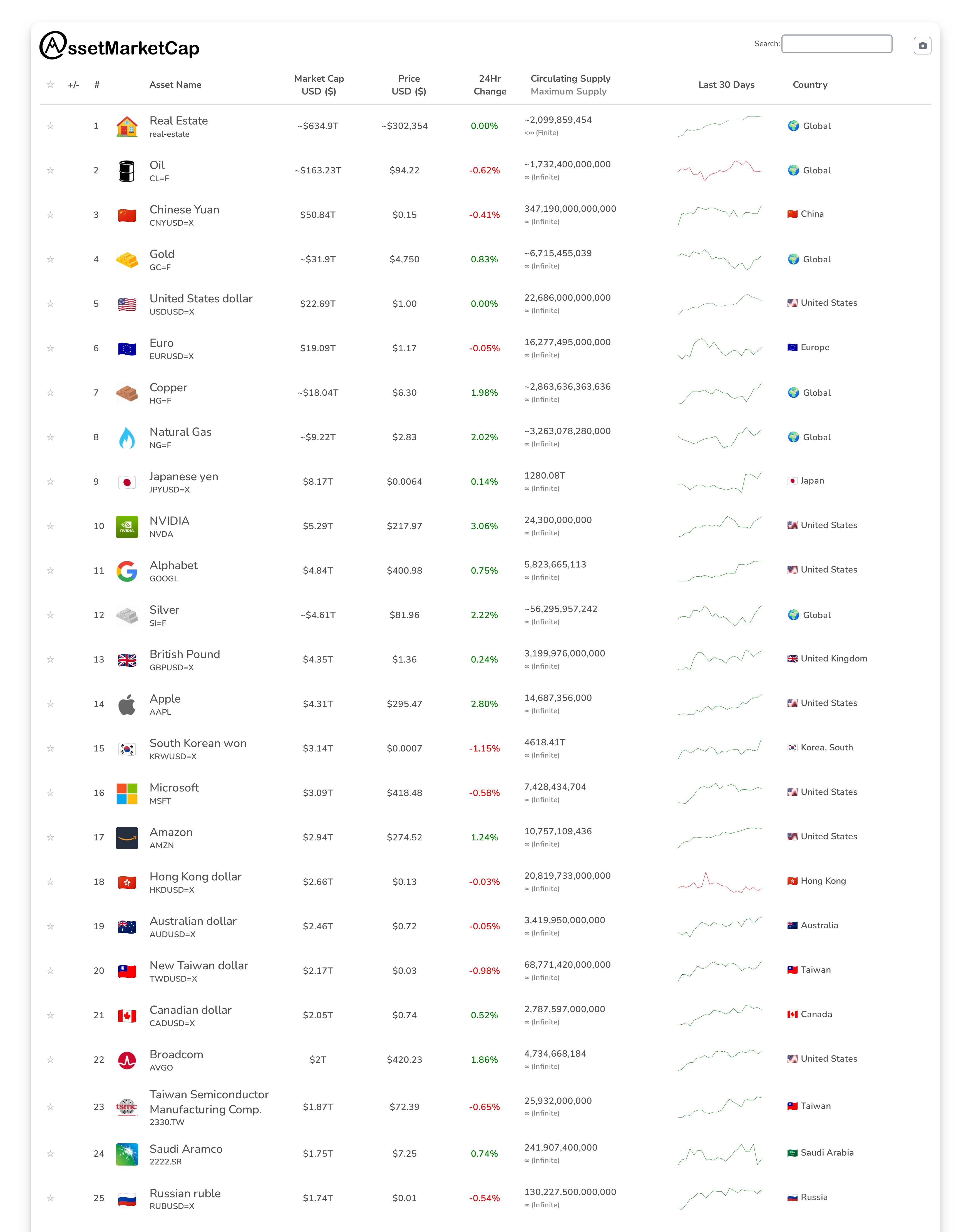 Top 25 market cap snapshot