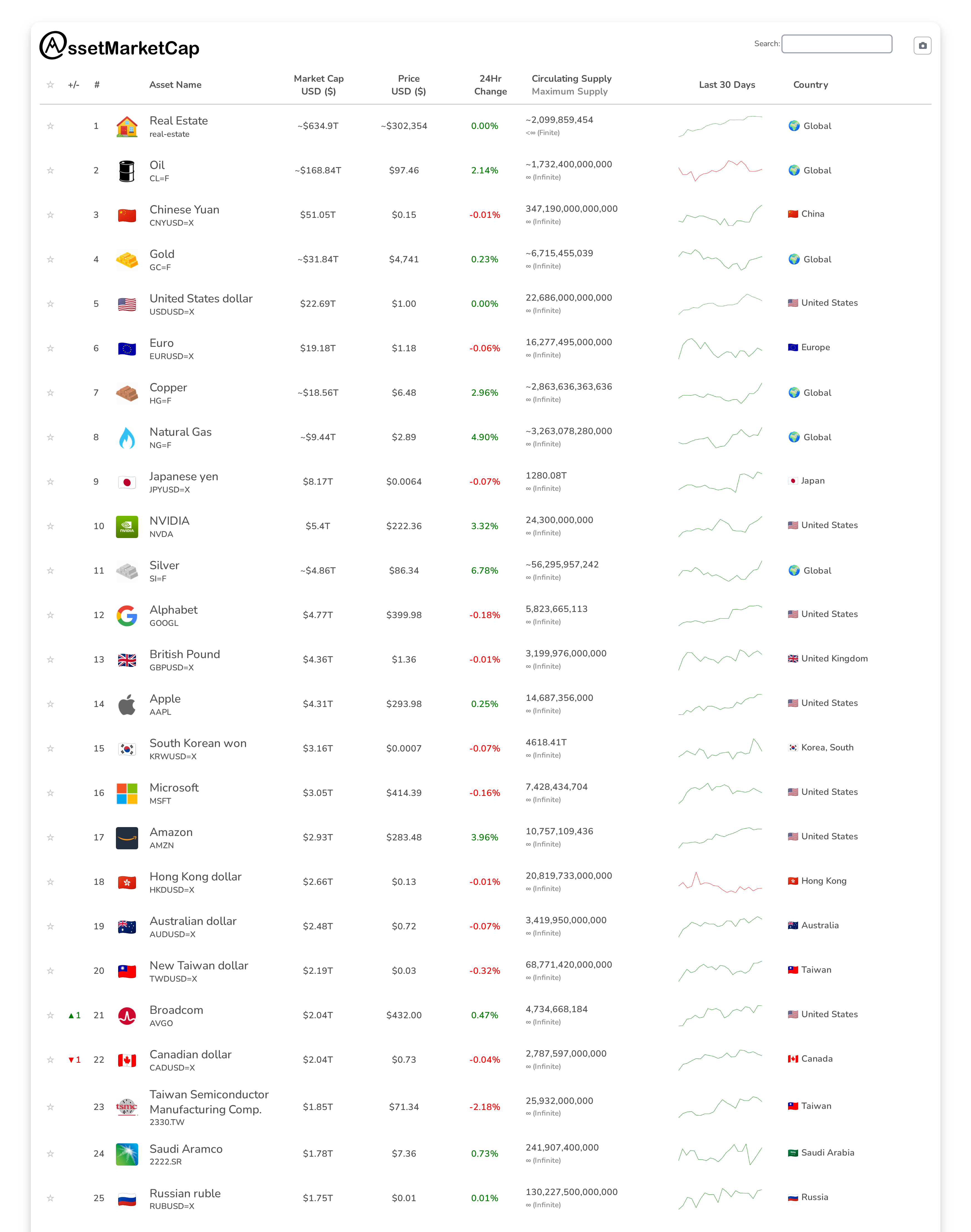 Top 25 market cap snapshot