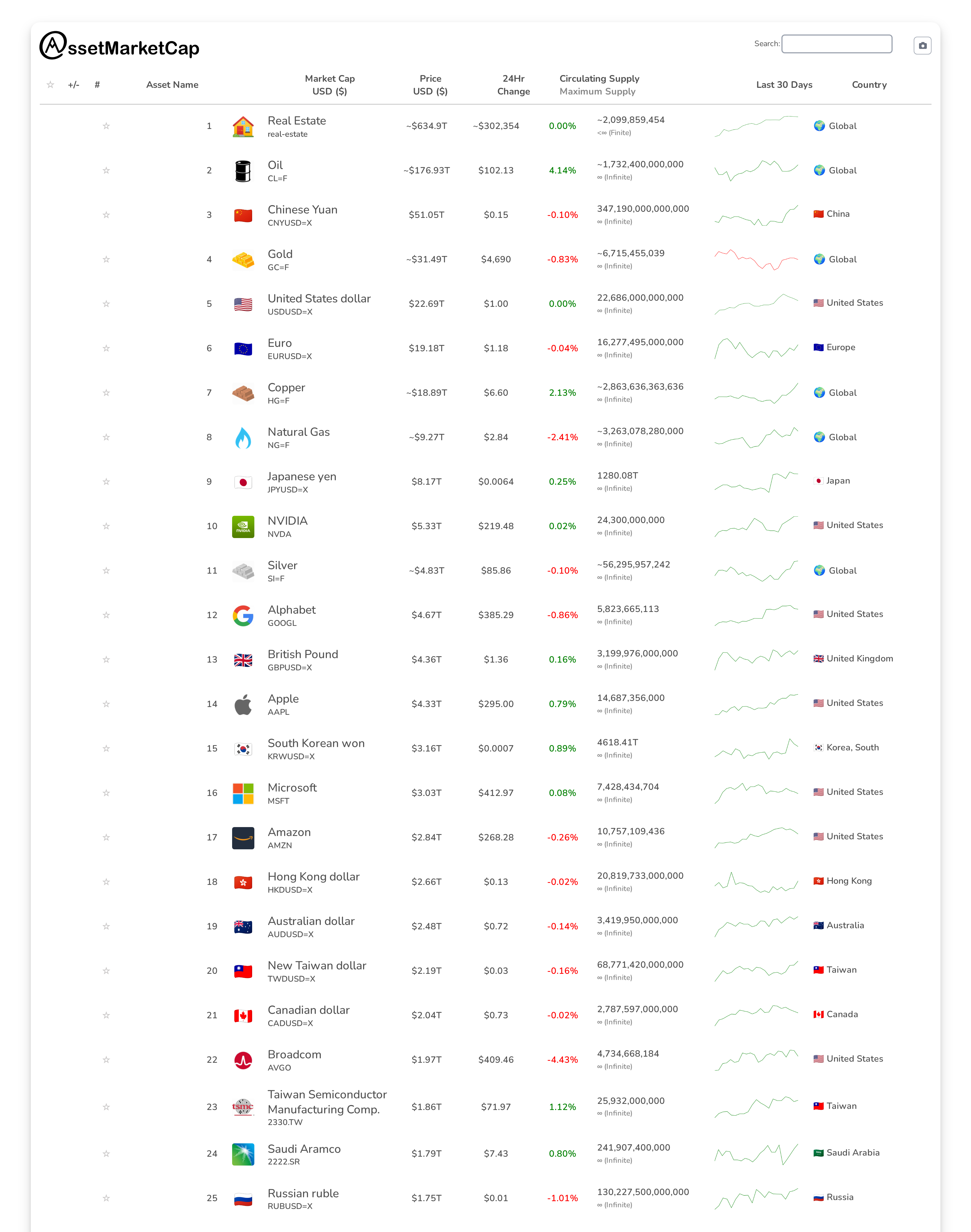 Top 25 market cap snapshot