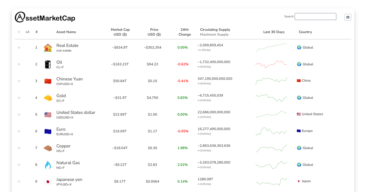 Market Update: Tesla Overtakes Bitcoin in Market Cap Flippening
