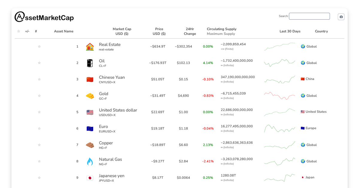 Market Update: Tesla Surpasses Bitcoin in Market Cap Flippening