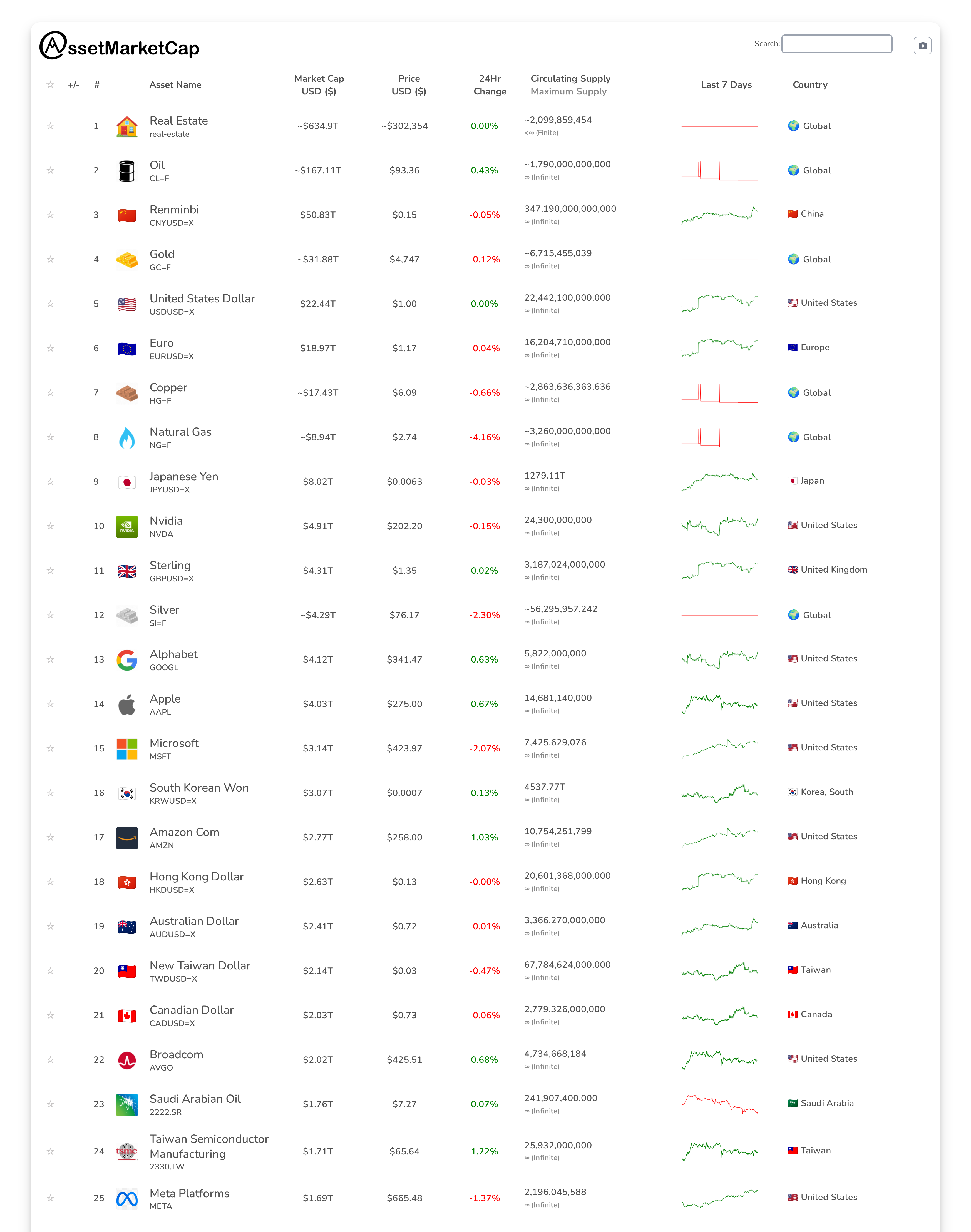 Top 25 market cap snapshot