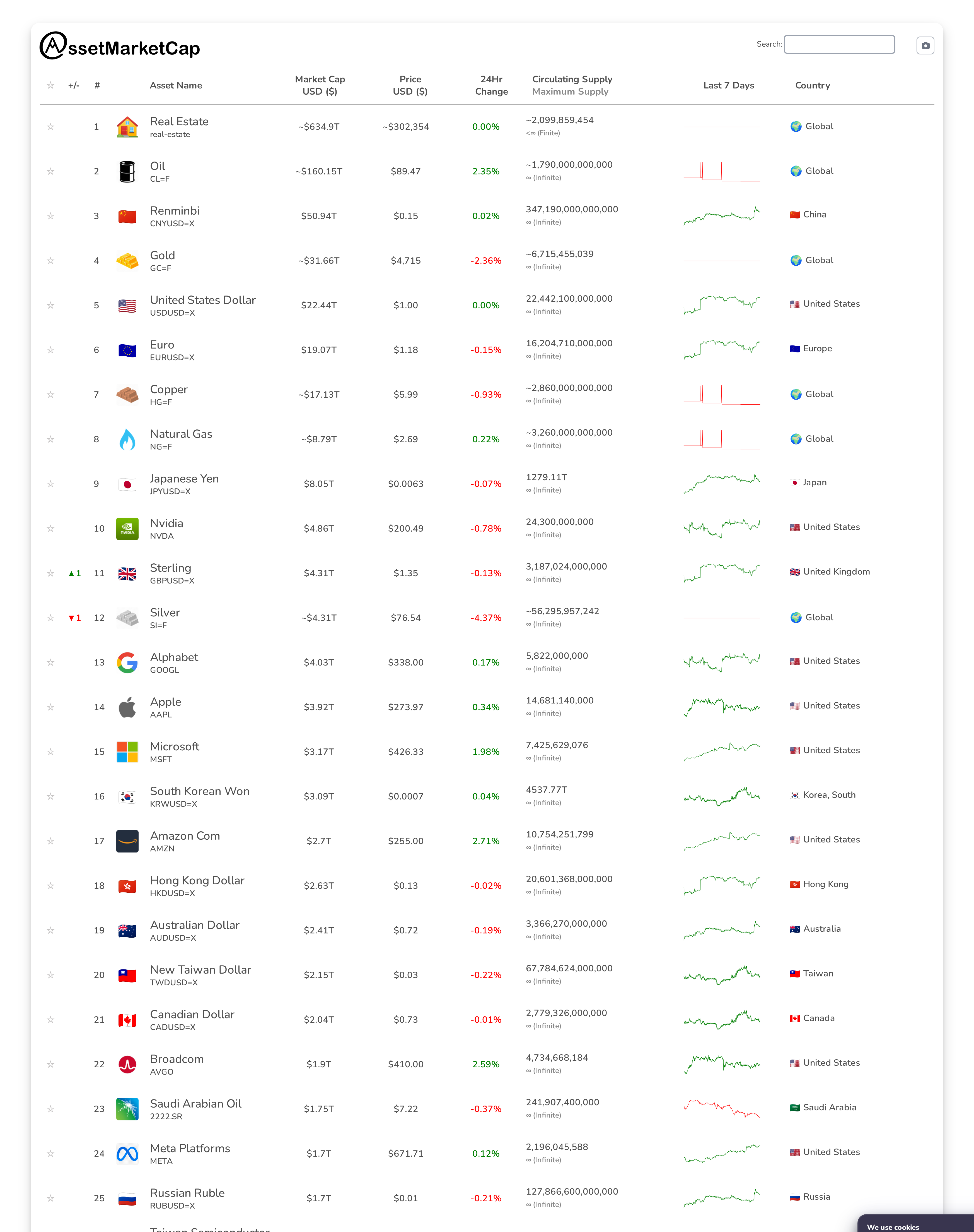 Top 25 market cap snapshot