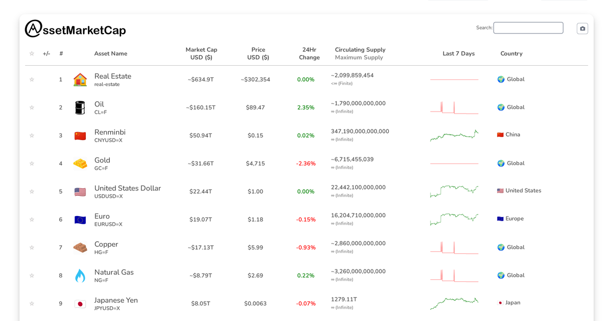 Market Update: Visa Surpasses Tencent as Market Cap Battle Intensifies