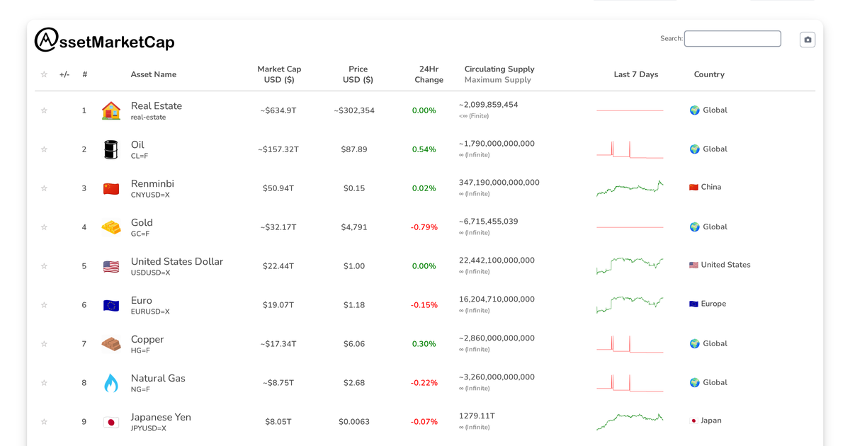 Exxon Mobil Surpasses Visa in Market Capitalization Flippening