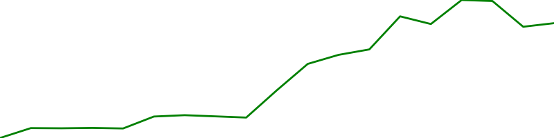 SK hynix (000660.KS)