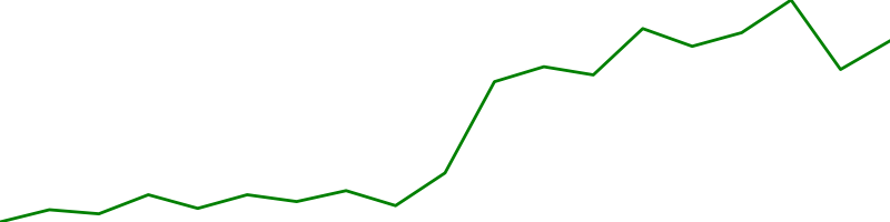 Samsung Electronics (005930.KS)