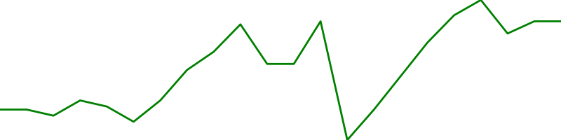 Saudi Aramco (2222.SR)