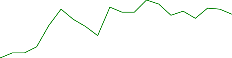 Taiwan Semiconductor Manufacturing Comp. (2330.TW)