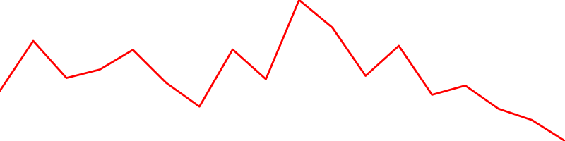 Contemporary Amperex Technology (300750.SZ)