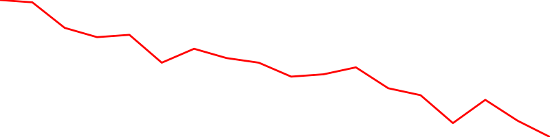 Agricultural Bank of China (601288.SS)