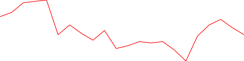 Industrial and Commercial Bank of China (601398.SS)