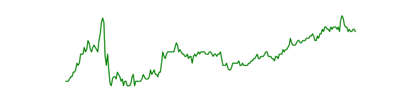 PetroChina (601857.SS)