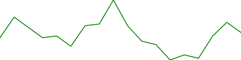 China Construction Bank (601939.SS)