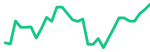 Mitsubishi UFJ Financial (8306.T)