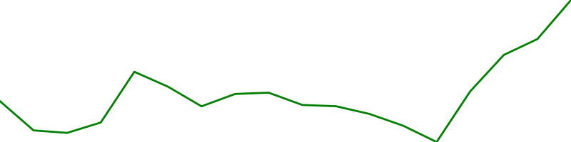 SoftBank (9984.T)