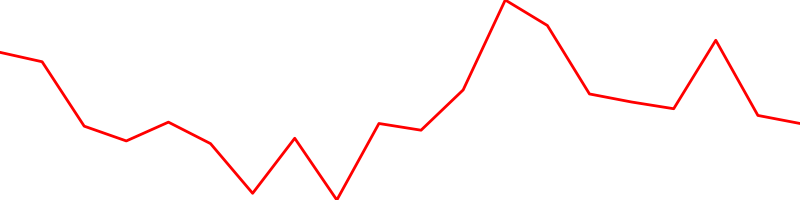 Alibaba (9988.HK)