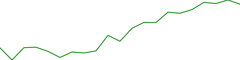 Apple (AAPL)