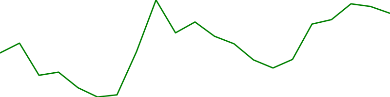 AbbVie (ABBV)
