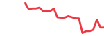 Abbott Laboratories (ABT)