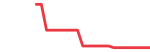 Adobe (ADBE)