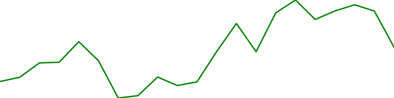 Applied Materials (AMAT)