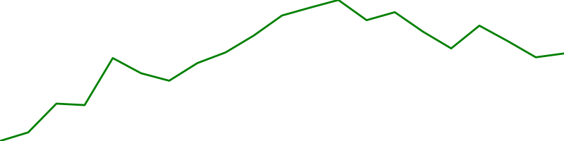 Amazon (AMZN)