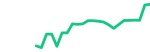 Arista Networks (ANET)