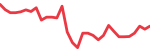 Amphenol (APH)