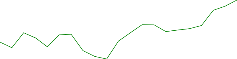 ASML Holding N.V (ASML)