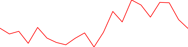 ASML Holding N.V (ASMLF)