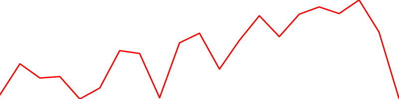 Australian dollar (AUDUSD=X)