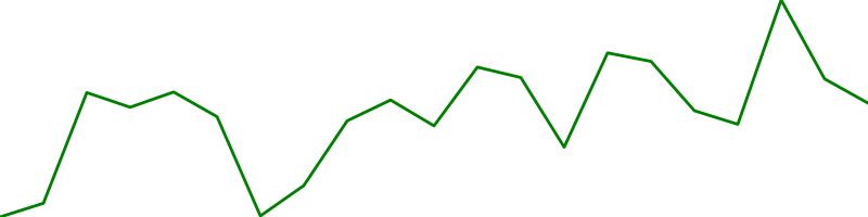 Broadcom (AVGO)