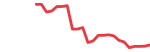 American Express (AXP)
