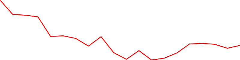 AstraZeneca (AZN.L)