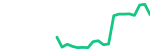 Alibaba (BABAN.MX)