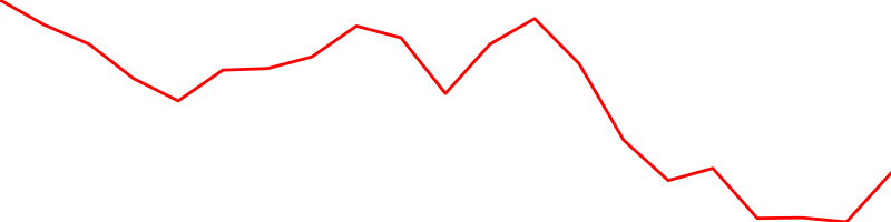 Bank of America (BAC)