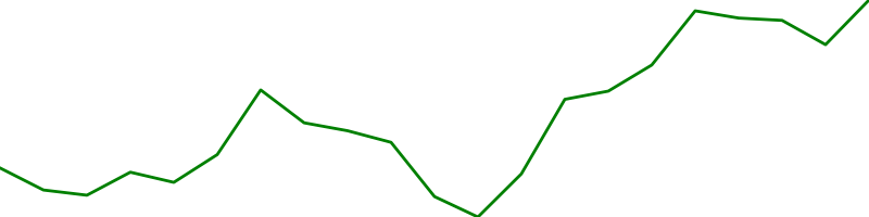 Berkshire Hathaway (BRK-A)